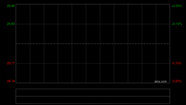 威胜控股午前涨超5% 公司2025年数据中心客户新签订单实现倍增