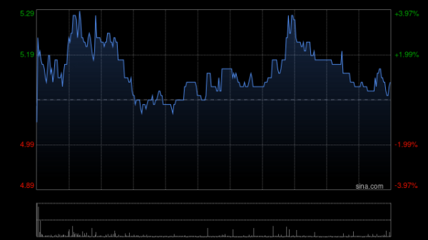 中国三江化工将于6月23日派发末期股息每股0.05港元