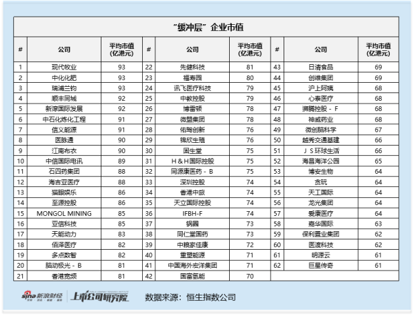 港股通专题：“高纳低剔”隐忧凸显 30亿港元市值“夹心层”潜藏估值与流动性风险