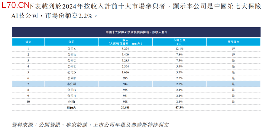 （图源：暖哇科技招股书）