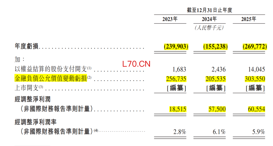 （图源：暖哇科技招股书）