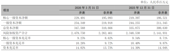 解码宁波银行2025年报：新任董事长庄灵君面临的盈利、风险与资本三道考题
