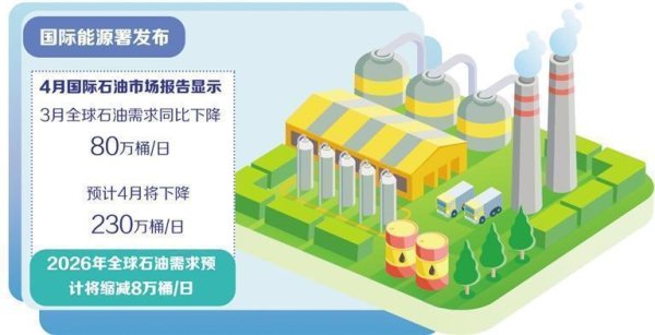 国际能源署最新报告显示——海湾石油供应中断影响蔓延