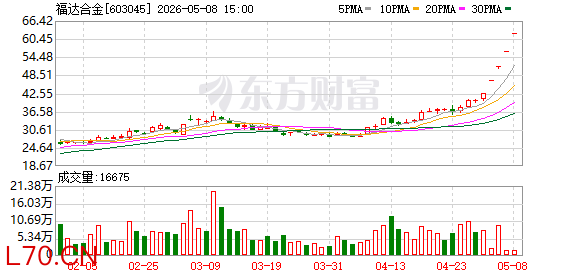 K图 603045_0
