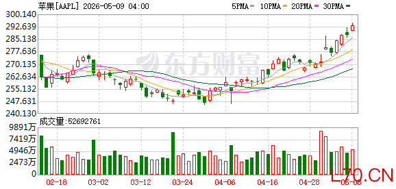 K图 AAPL_0
