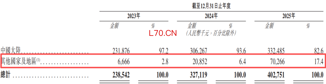 海外收入.png