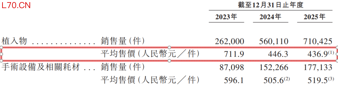 植入物 降价.png