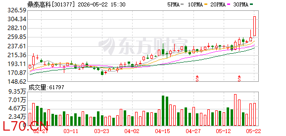 K图 301377_0