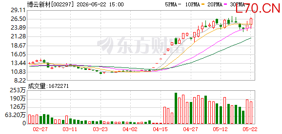 K图 002297_0