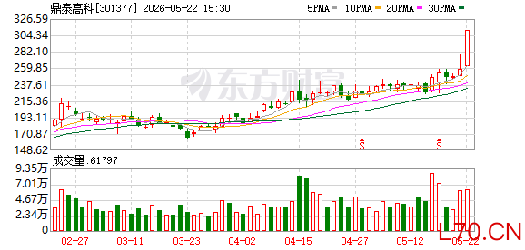 K图 301377_0