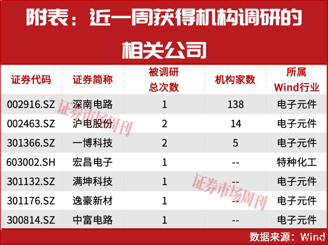 301377突发20CM涨停！一年十倍之后，下一个超级牛股是谁?