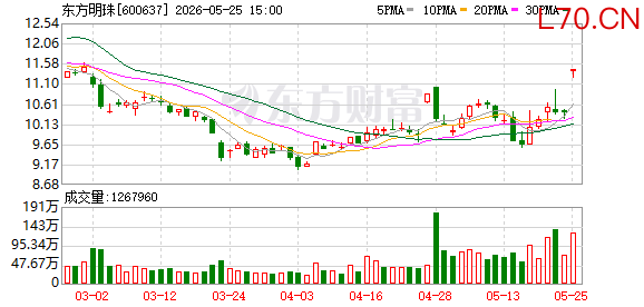算力巨头要IPO A股“小伙伴”涨停相迎