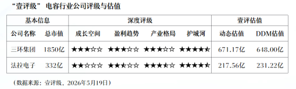 斯迪克：目前公司PET薄膜产品分为自用与外销两大板块