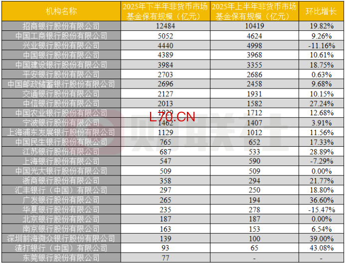 数据来源：中国基金业协会，财联社整理