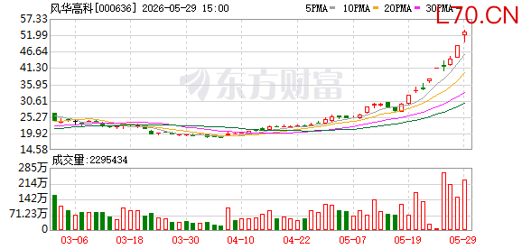 K图 000636_0