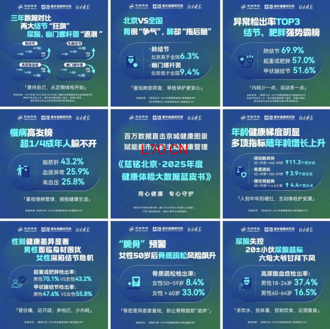 《慈铭北京·2025年度健康体检大数据蓝皮书》发布，四款健康管理创新产品重磅亮相