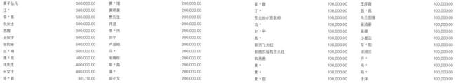 张雪宣布：将捐款韩红基金 助力慈善事业