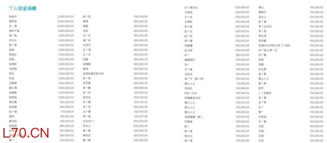 张雪宣布：将捐款韩红基金