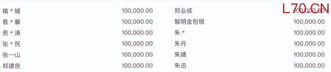 张雪宣布：将捐款韩红基金 助力慈善事业