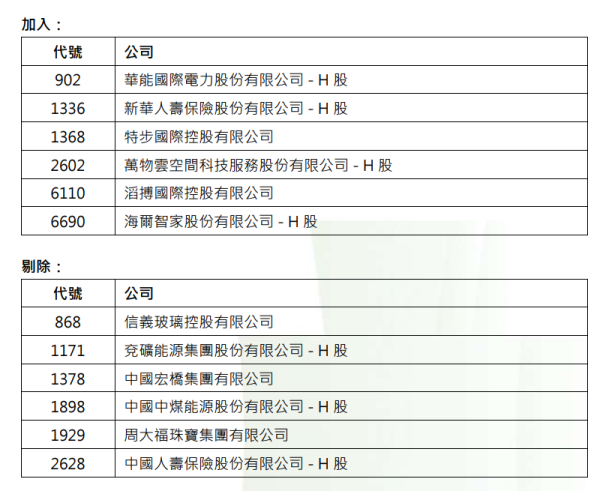 纳斯达克中国金龙指数盘初下跌2%