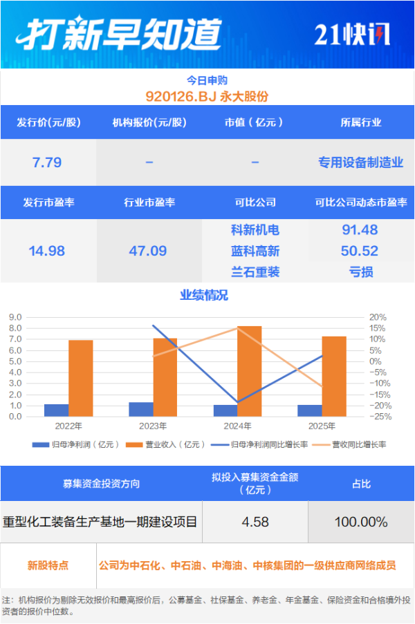 “三桶油”供应商 国家级专精特新“小巨人”申购丨打新早知道