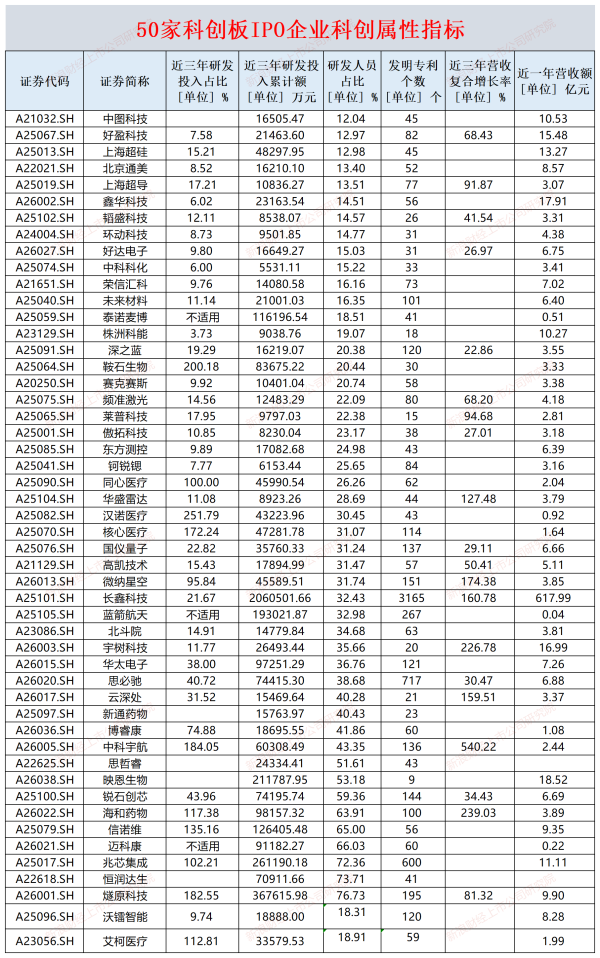 高凯技术再次IPO：高毛利率与低存货周转率背离 重要信披前后矛盾|科创板国产替代