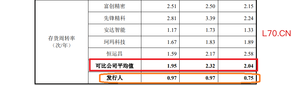 来源：招股书