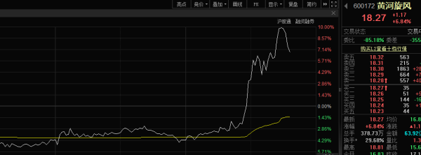 600172 直冲涨停！金刚石散热 芯片巨头出手