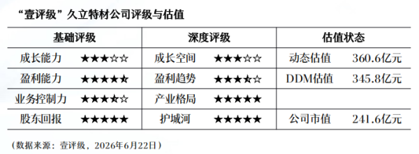 长华化学：双酚A聚醚改性后可用于部分光纤涂层 目前公司尚无该领域客户