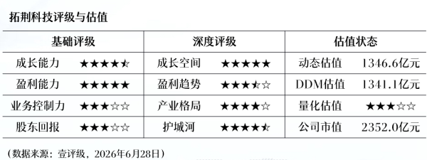 半导体设备板块延续强势
