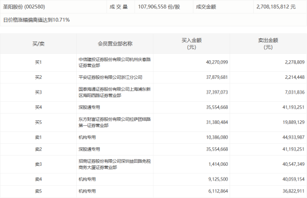 光刻胶板块短线拉升