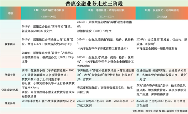 刚取消小微增速考核 又有大行要求已授信企业补充抵押担保