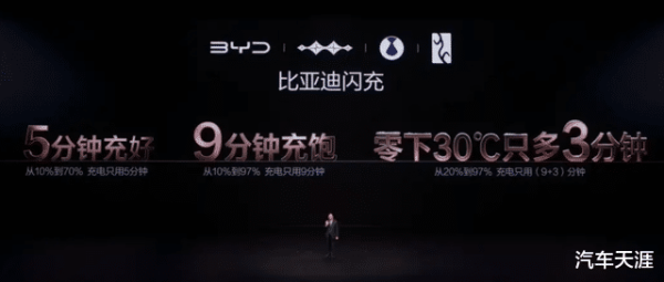 汽车行业变天: 比亚迪闪充 + 二代刀片电池将带来十大巨变