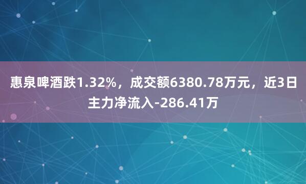 惠泉啤酒跌1.32%，成交额6380.78万元，近3日主力净流入-286.41万