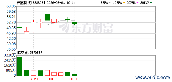 K图 688825_0