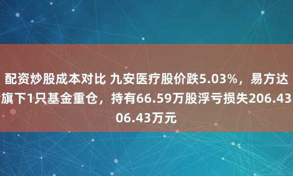 配资炒股成本对比 九安医疗股价跌5.03%，易方达基金旗下1只基金重仓，持有66.59万股浮亏损失206.43万元