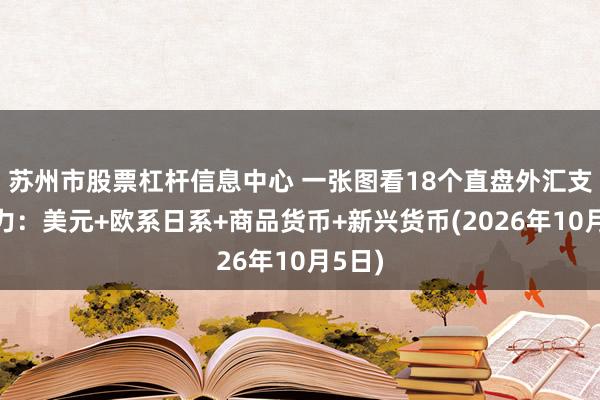 苏州市股票杠杆信息中心 一张图看18个直盘外汇支撑阻力:美元+欧系日系+商品货币+新兴货币(2026年10月5日)